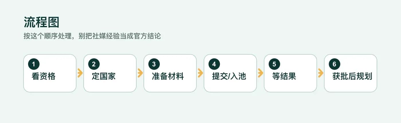 WHV 是什么：澳洲 462 和新西兰 WHV 先看懂这一篇 流程图