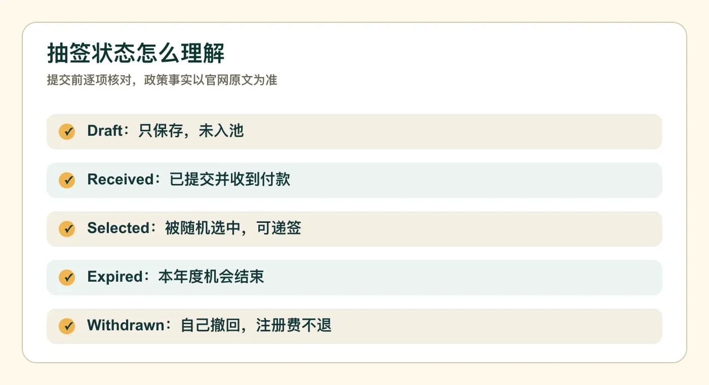 抽签状态怎么理解