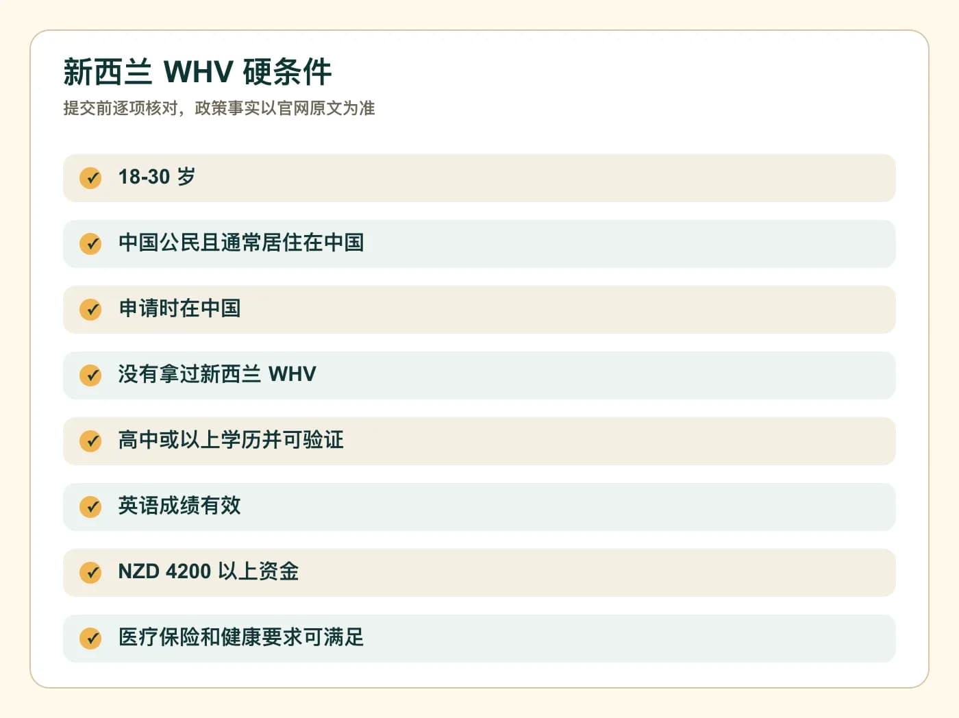 新西兰 WHV 硬条件